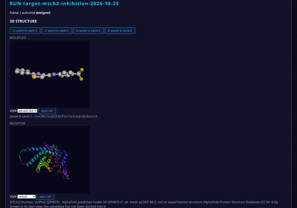 Run detail for the MTCH2 inhibition run: the candidate molecule as a 3D ball-and-stick model beside the MTCH2 receptor cartoon, labelled as an AlphaFold predicted model with the candidate not docked