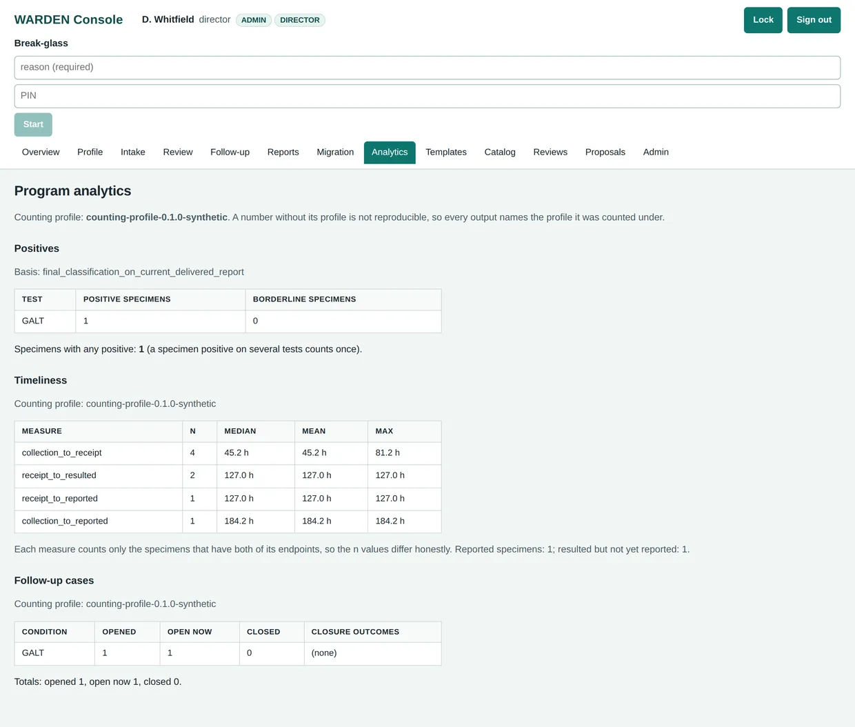WARDEN program analytics showing positives, timeliness measures, and follow-up case counts under a named counting profile
